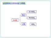 1.5 科学验证：机械能守恒定律-高一物理备课必备课件（鲁科版2019必修第二册）