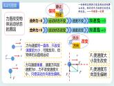 2.1 运动的合成与分解-高一物理备课必备课件（鲁科版2019必修第二册）