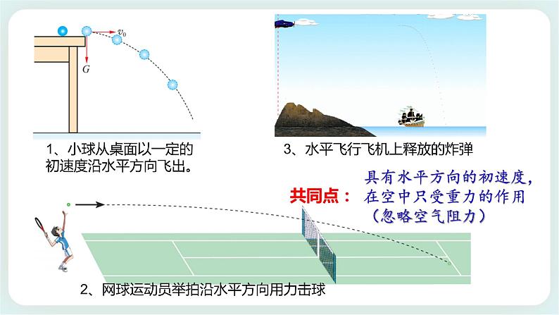 2.2 平抛运动-高一物理备课必备课件（鲁科版2019必修第二册）04