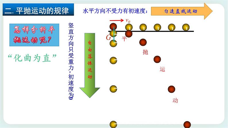 2.2 平抛运动-高一物理备课必备课件（鲁科版2019必修第二册）06