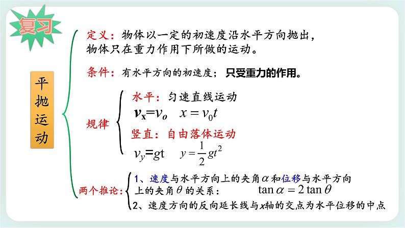 2.3 科学探究：平抛运动的特点-高一物理备课必备课件（鲁科版2019必修第二册）02