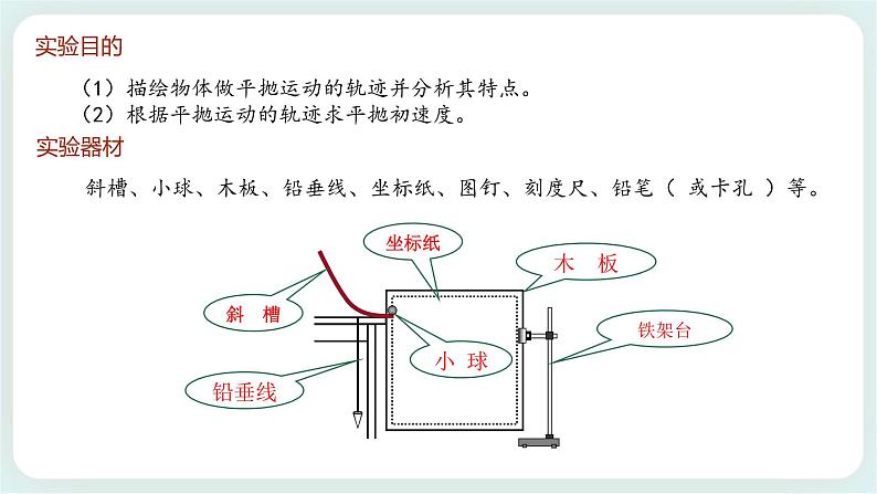 2.3 科学探究：平抛运动的特点-高一物理备课必备课件（鲁科版2019必修第二册）04