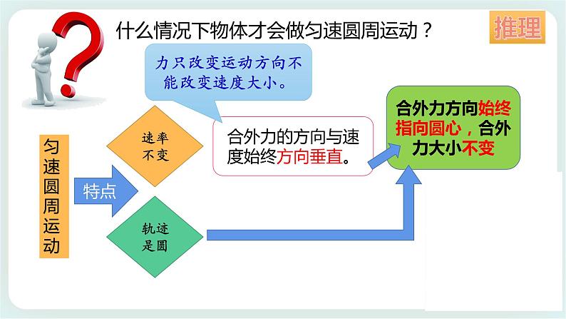 3.2（第一课时）科学探究：向心力-高一物理备课必备课件（鲁科版2019必修第二册）03