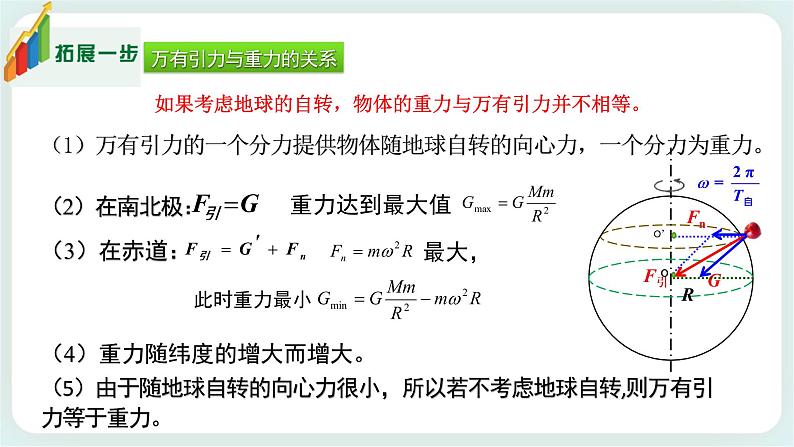 4.2 万有引力定律的应用-高一物理备课必备课件（鲁科版2019必修第二册）05