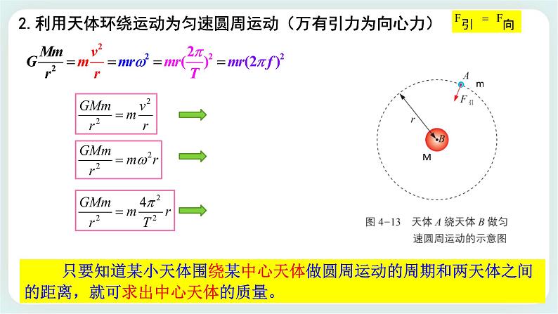 4.2 万有引力定律的应用-高一物理备课必备课件（鲁科版2019必修第二册）06