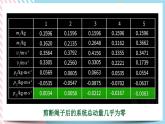 1.2动量守恒定律及其应用-2022-2023学年高二物理备课必备课件（鲁科版2019选择性必修第一册）