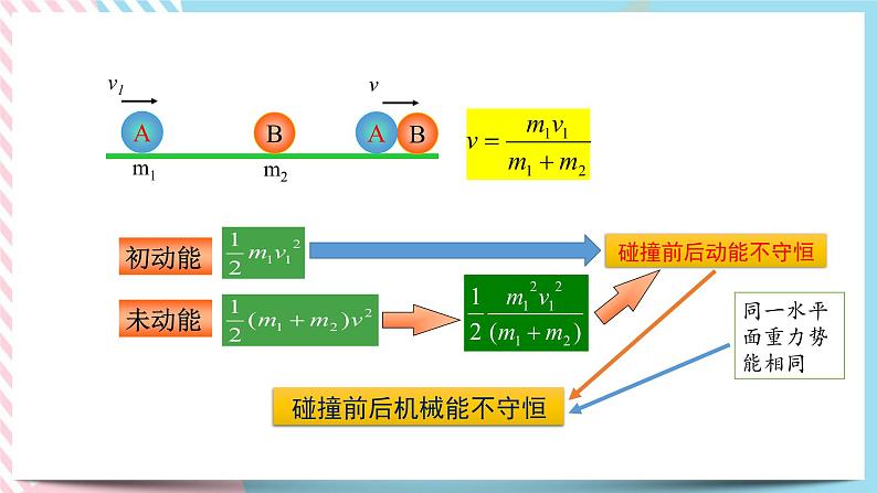 1.4弹性碰撞与非弹性碰撞-2022-2023学年高二物理备课必备课件（鲁科版2019选择性必修第一册）03