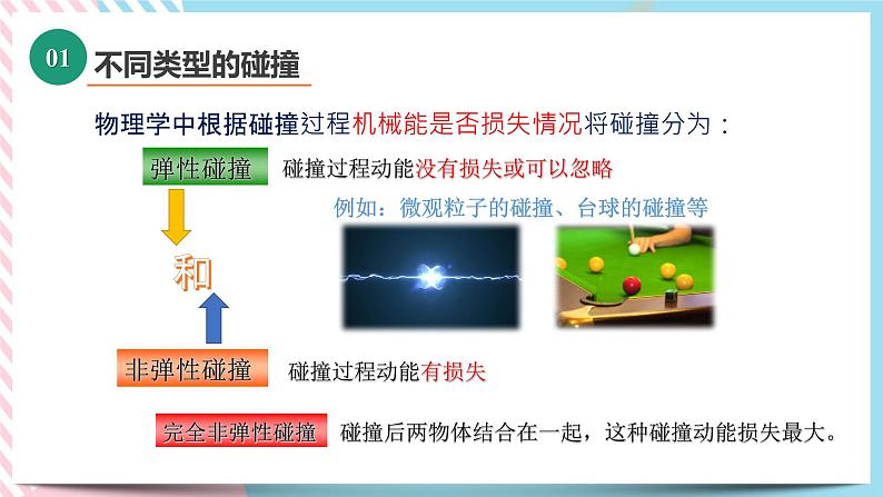 1.4弹性碰撞与非弹性碰撞-2022-2023学年高二物理备课必备课件（鲁科版2019选择性必修第一册）04