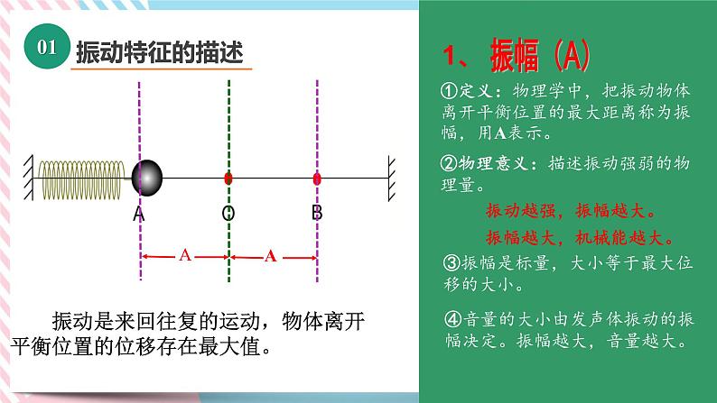 2.2振动的描述-2022-2023学年高二物理备课必备课件（鲁科版2019选择性必修第一册）04