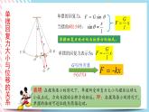 2.3单摆-2022-2023学年高二物理备课必备课件（鲁科版2019选择性必修第一册）