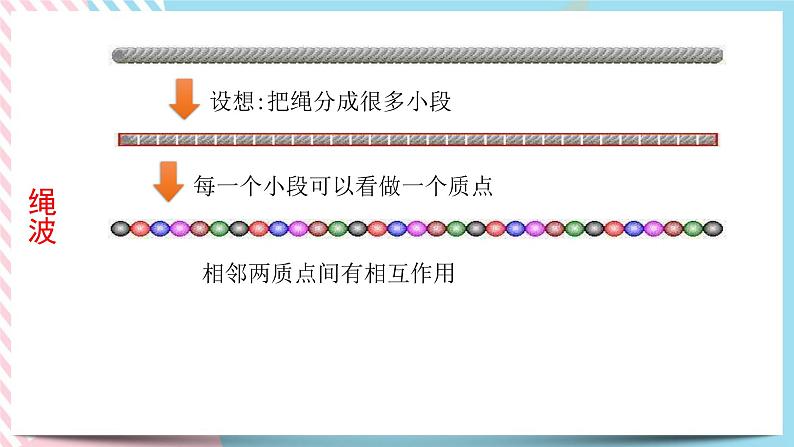 3.1波的形成与传播-2022-2023学年高二物理备课必备课件（鲁科版2019选择性必修第一册）07