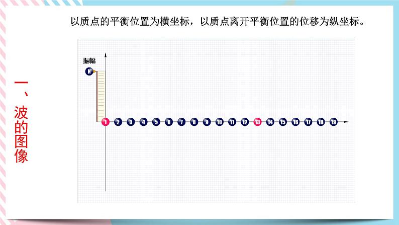 3.1波的形成与传播-2022-2023学年高二物理备课必备课件（鲁科版2019选择性必修第一册）03