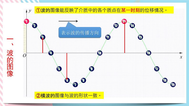 3.1波的形成与传播-2022-2023学年高二物理备课必备课件（鲁科版2019选择性必修第一册）04