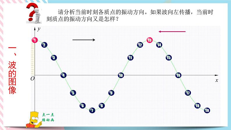 3.1波的形成与传播-2022-2023学年高二物理备课必备课件（鲁科版2019选择性必修第一册）06