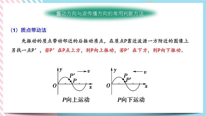 3.1波的形成与传播-2022-2023学年高二物理备课必备课件（鲁科版2019选择性必修第一册）07