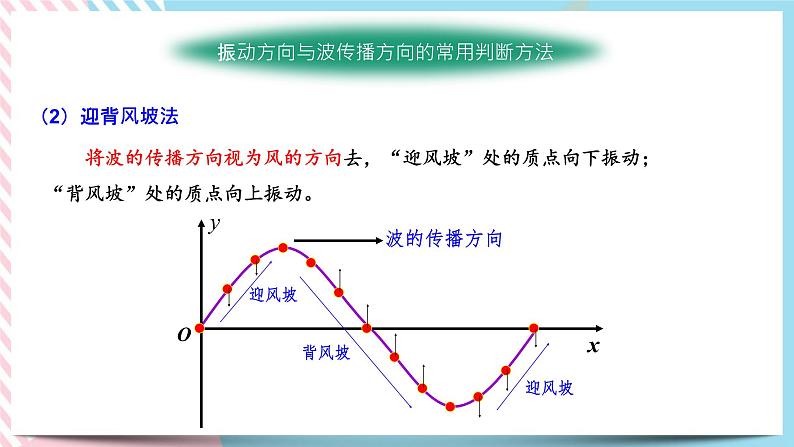 3.1波的形成与传播-2022-2023学年高二物理备课必备课件（鲁科版2019选择性必修第一册）08