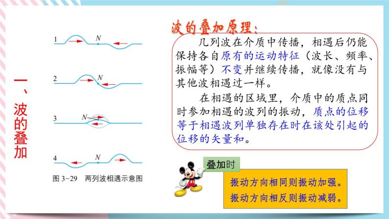 3.3波的干涉与衍射-2022-2023学年高二物理备课必备课件（鲁科版2019选择性必修第一册）04