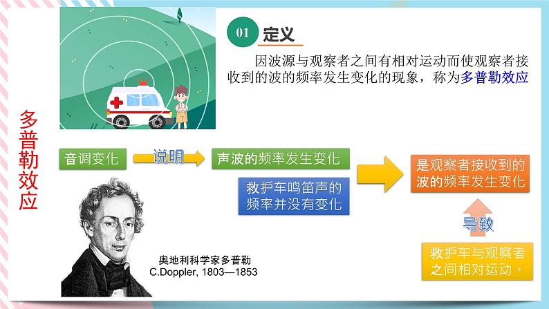 3.4多普勒效应及其应用-2022-2023学年高二物理备课必备课件（鲁科版2019选择性必修第一册）03