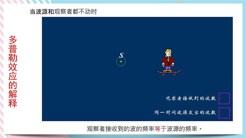 3.4多普勒效应及其应用-2022-2023学年高二物理备课必备课件（鲁科版2019选择性必修第一册）06