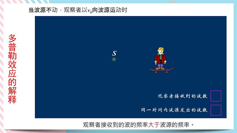 3.4多普勒效应及其应用-2022-2023学年高二物理备课必备课件（鲁科版2019选择性必修第一册）07