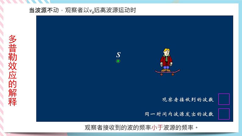 3.4多普勒效应及其应用-2022-2023学年高二物理备课必备课件（鲁科版2019选择性必修第一册）08