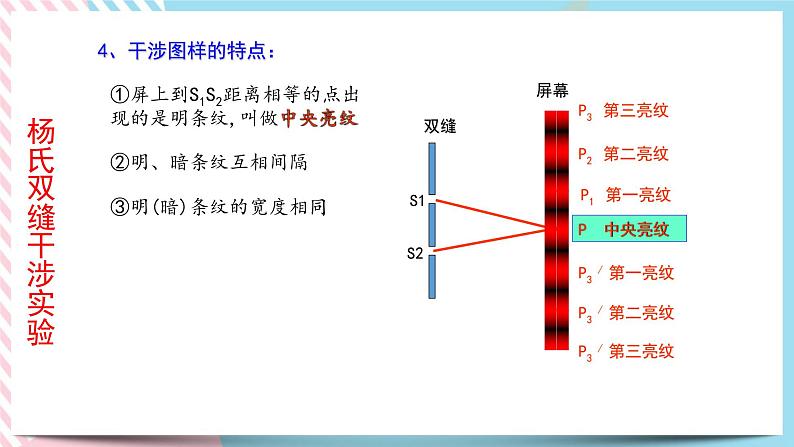 5.1光的干涉-2022-2023学年高二物理备课必备课件（鲁科版2019选择性必修第一册）06