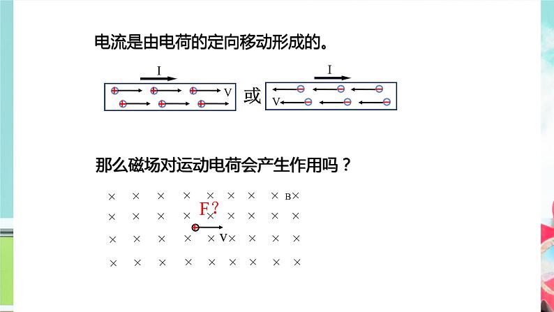 1.2洛伦兹力课件第3页