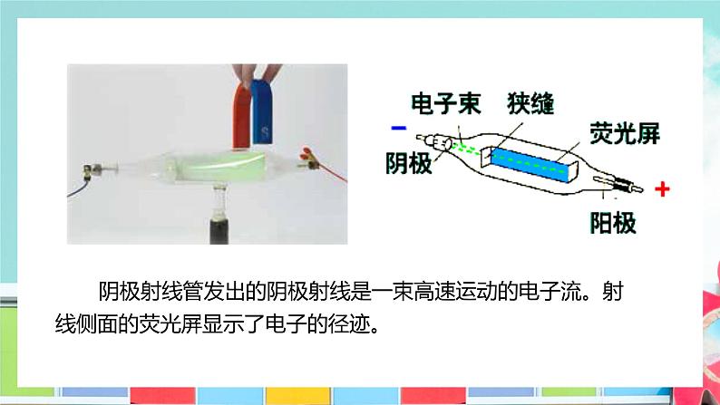 1.2洛伦兹力课件第5页