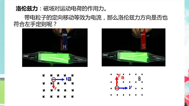 1.2洛伦兹力课件第8页