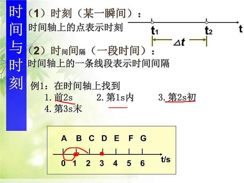 人教版高中物理必修1+高一物理(必修一)知识点复习课件PPT05