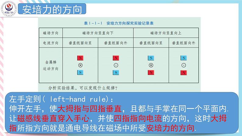 1.1安培力1.2安培力的应用 课件-高二下学期物理粤教版（2019）选择性必修第二册06