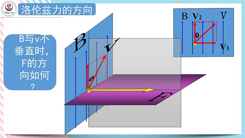 1.3洛伦兹力 课件-高二下学期物理粤教版（2019）选择性必修第二册07