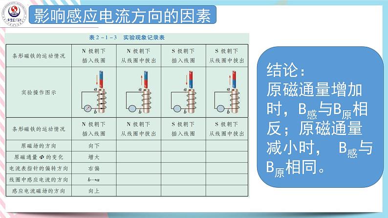 2.1感应电流的方向 课件-高二下学期物理粤教版（2019）选择性必修第二册06