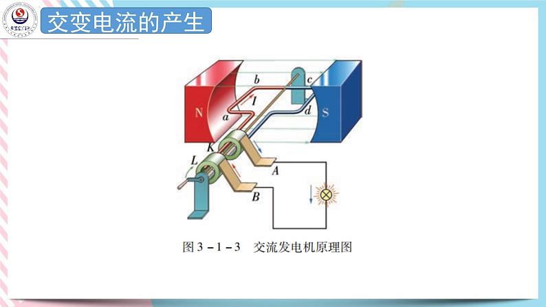 3.1认识交变电流 课件-高二下学期物理粤教版（2019）选择性必修第二册第4页