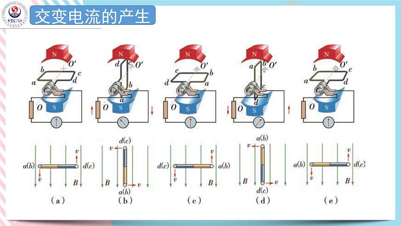 3.1认识交变电流 课件-高二下学期物理粤教版（2019）选择性必修第二册第5页