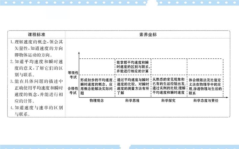 【同步课件】1.3 速度 课件-2024-2025学年高一物理（鲁科版必修第一册）02