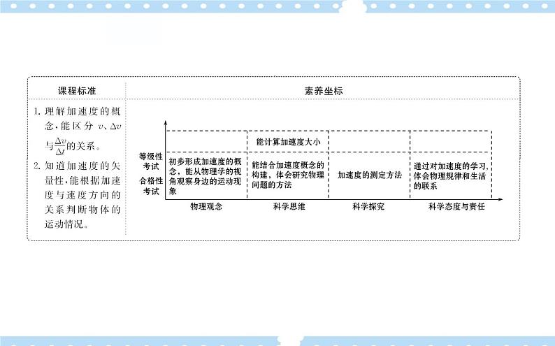 【同步课件】1.4 加速度 课件-2024-2025学年高一物理（鲁科版必修第一册）02
