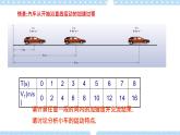 【同步课件】2.1 速度变化规律 课件-2024-2025学年高一物理（鲁科版必修第一册）