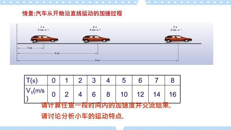 【同步课件】2.1 速度变化规律 课件-2024-2025学年高一物理（鲁科版必修第一册）04