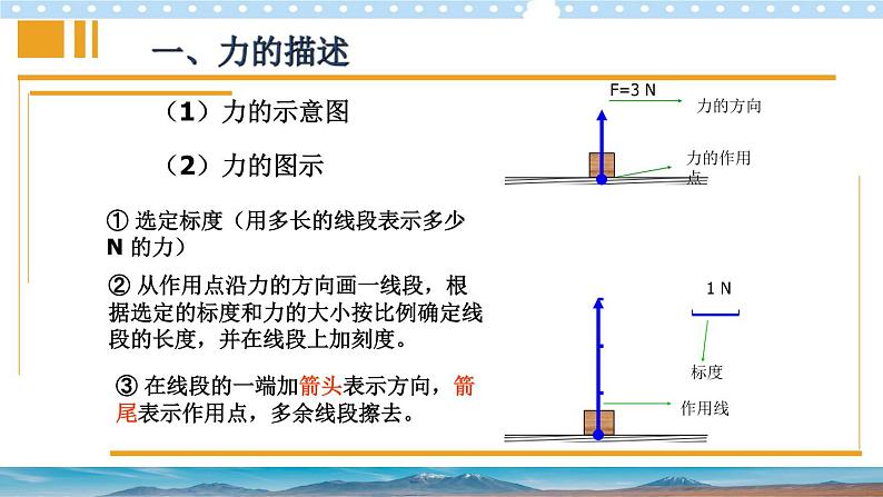 【同步课件】3.1重力与重心 课件-2024-2025学年高一物理（鲁科版必修第一册）07