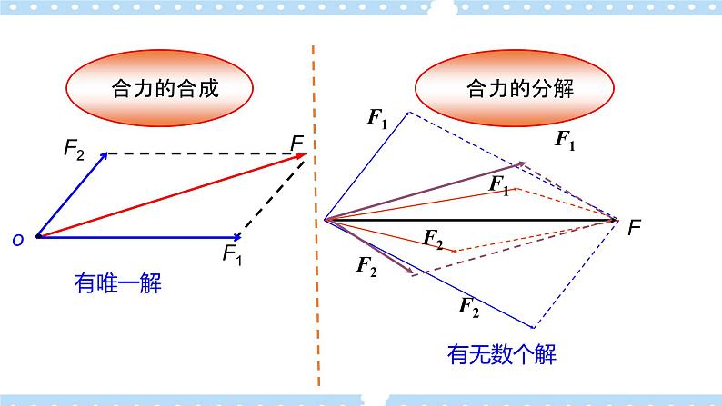 【同步课件】4.2 力的分解 课件-2024-2025学年高一物理（鲁科版必修第一册）04