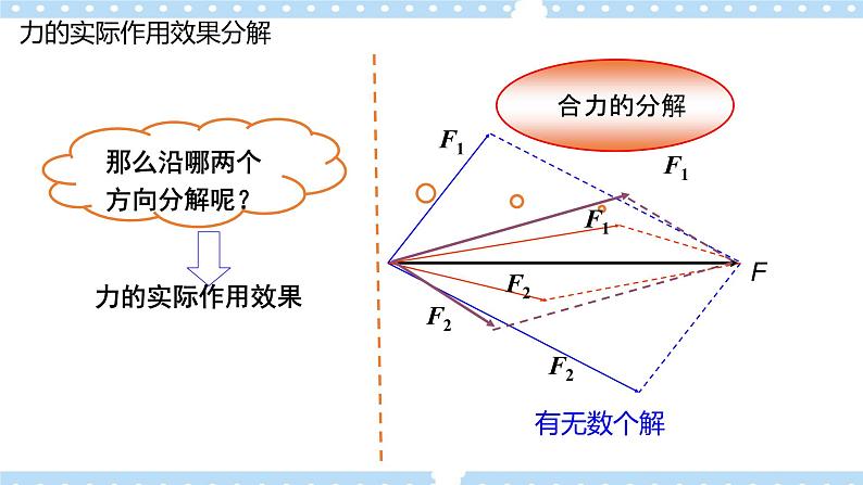 【同步课件】4.2 力的分解 课件-2024-2025学年高一物理（鲁科版必修第一册）05