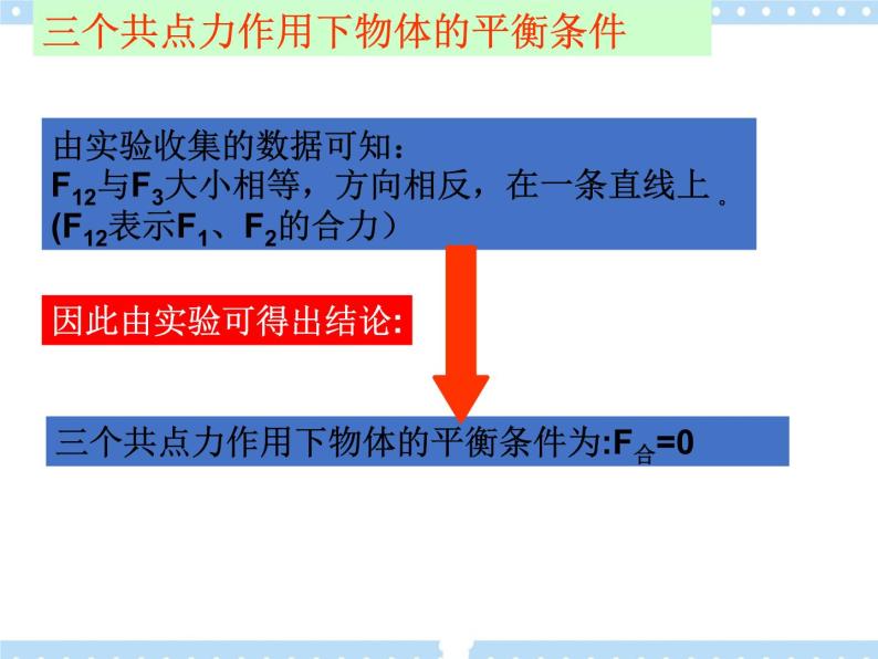 高中物理鲁科版 2019必修 第一册第3节 共点力的平衡精品ppt课件 教习网课件下载 