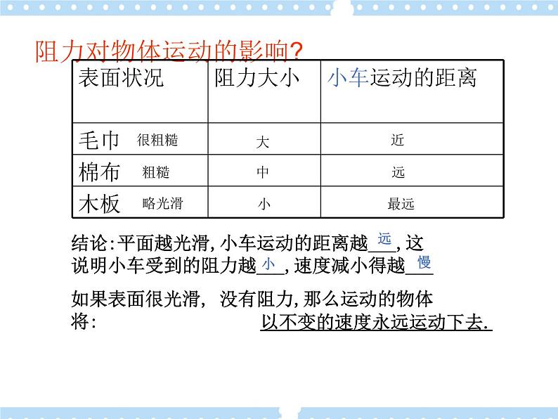 【同步课件】5.1 牛顿第一运动定律 课件-2024-2025学年高一物理（鲁科版必修第一册）06