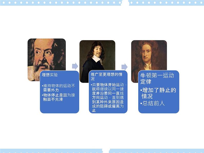 【同步课件】5.1 牛顿第一运动定律 课件-2024-2025学年高一物理（鲁科版必修第一册）07