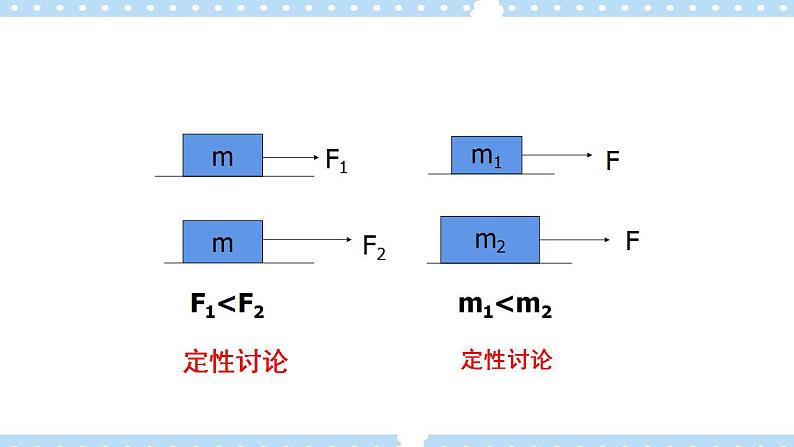 【同步课件】5.2科学探究：加速度与力、质量的关系课件-2024-2025学年高一物理（鲁科版必修第一册）03