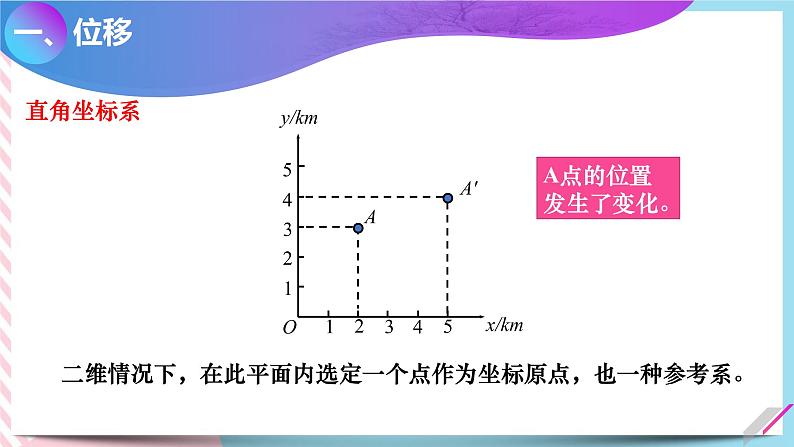 1.2位置的变化 位移（课件+教案+导学案+课时作业）08