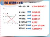 1.4补充v-t图像专题-（课件+课时作业）