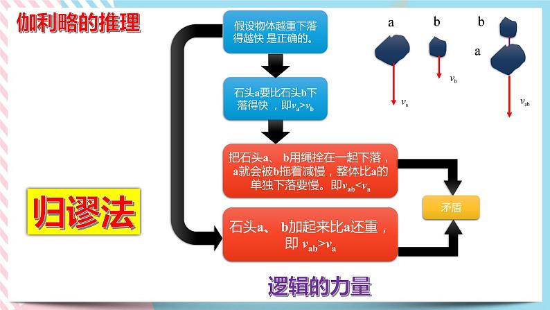 2.1伽利略对落体运动的研究（课件+课时作业）07