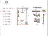 3.1生活中常见的力（2）—弹力 胡克定律-（课件+课时作业）